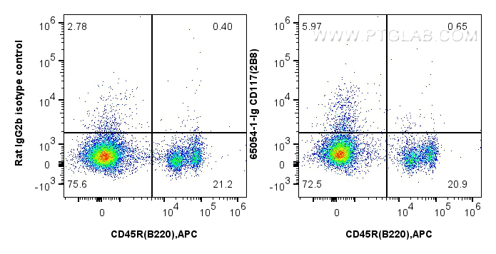 FC experiment of mouse bone marrow cells using 65054-1-Ig