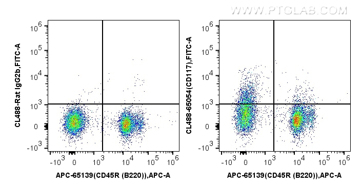 FC experiment of mouse bone marrow cells using CL488-65054