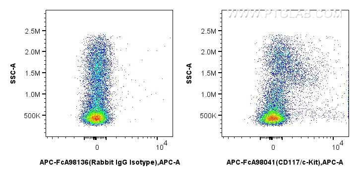 1x10^6 mouse bone marrow cells were surface stained with 0.25 ug APC Anti-Mouse CD117/c-Kit Rabbit RecAb (APC-FcA98041, Clone: 240246C11) or 0.25 ug APC Rabbit IgG Isotype Control RecAb (<a class='green' href='/productredirect?CatalogNo=APC-FcA98136' target='_blank'>APC-FcA98136</a>, Clone: 240953C9). Cells were not fixed. FC experiment of mouse bone marrow cells using APC-FcA98041