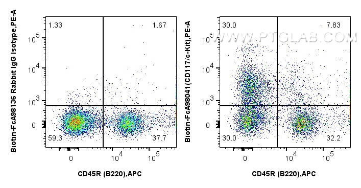 1x10^6 mouse bone marrow cells were surface stained with APC Anti-Mouse CD45R, and 0.25 ug Biotin Anti-Mouse CD117/c-Kit Rabbit RecAb (Biotin-FcA98041, Clone: 240246C11) or FcZero-rAb™ Biotin Rabbit IgG Isotype Control Recombinant Antibody (<a class='green' href='/productredirect?CatalogNo=Biotin-FcA98136' target='_blank'>Biotin-FcA98136</a>, Clone: 240953C9), and Streptavidin-PE Conjugate (<a class='green' href='/productredirect?CatalogNo=PE-PF00030' target='_blank'>PE-PF00030</a>). Cells were not fixed. FC experiment of mouse bone marrow cells using Biotin-FcA98041