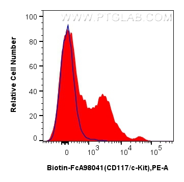1x10^6 mouse bone marrow cells were surface stained with 0.25 ug Biotin Anti-Mouse CD117/c-Kit Rabbit RecAb (Biotin-FcA98041, Clone: 240246C11) (red) or FcZero-rAb™ Biotin Rabbit IgG Isotype Control Recombinant Antibody (<a class='green' href='/productredirect?CatalogNo=Biotin-FcA98136' target='_blank'>Biotin-FcA98136</a>, Clone: 240953C9) (blue), and Streptavidin-PE Conjugate (<a class='green' href='/productredirect?CatalogNo=PE-PF00030' target='_blank'>PE-PF00030</a>). Cells were not fixed. FC experiment of mouse bone marrow cells using Biotin-FcA98041