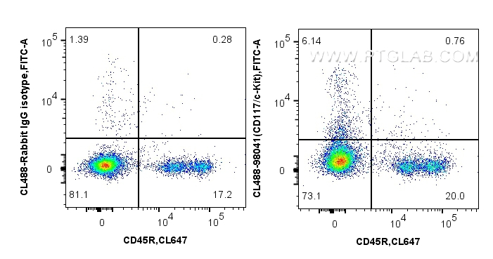 FC experiment of mouse bone marrow cells using CL488-98041