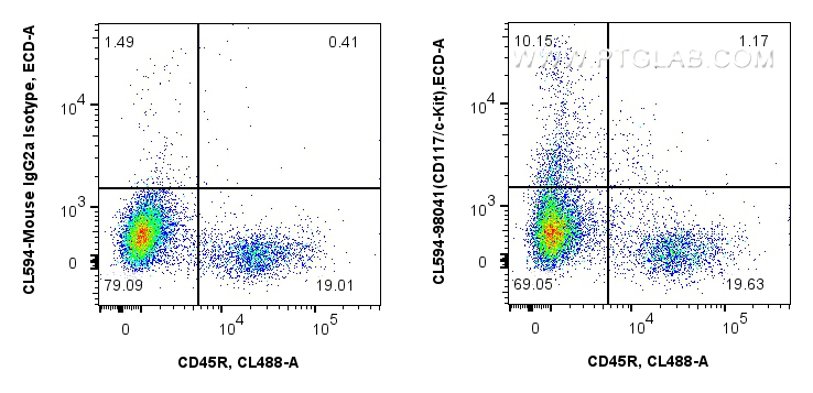 FC experiment of mouse bone marrow cells using CL594-98041