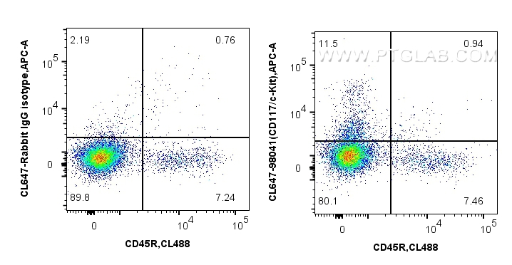 FC experiment of mouse bone marrow cells using CL647-98041