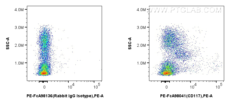 1x10^6 mouse bone marrow cells were surface stained with 0.25 ug PE Anti-Mouse CD117/c-Kit Rabbit Recombinant Antibody (PE-FcA98041, Clone: 240246C11), or PE Rabbit IgG Isotype Control Recombinant Antibody (<a class='green' href='/productredirect?CatalogNo=PE-FcA98136' target='_blank'>PE-FcA98136</a>, Clone: 240953C9). Cells were not fixed. FC experiment of mouse bone marrow cells using PE-FcA98041