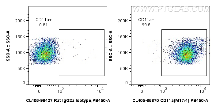 FC experiment of mouse thymocytes using CL405-65670 FC experiment of mouse thymocytes using CL405-65670