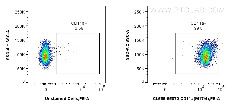 CD11a antibody (CL555-65670) | Proteintech | 武汉三鹰生物技术有限公司