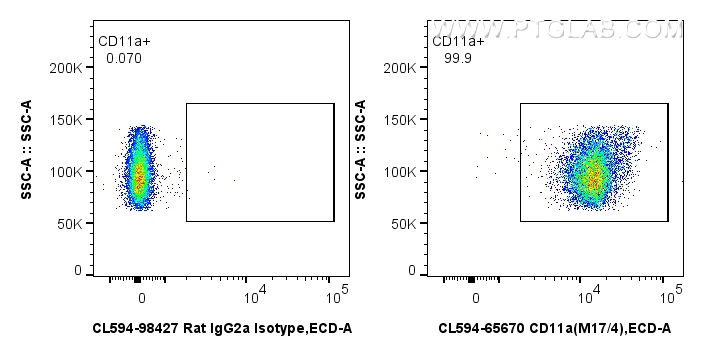 FC experiment of mouse thymocytes using CL594-65670 FC experiment of mouse thymocytes using CL594-65670