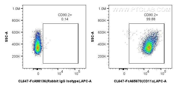 FC experiment of mouse thymocytes using CL647-FcA65670 FC experiment of mouse thymocytes using CL647-FcA65670