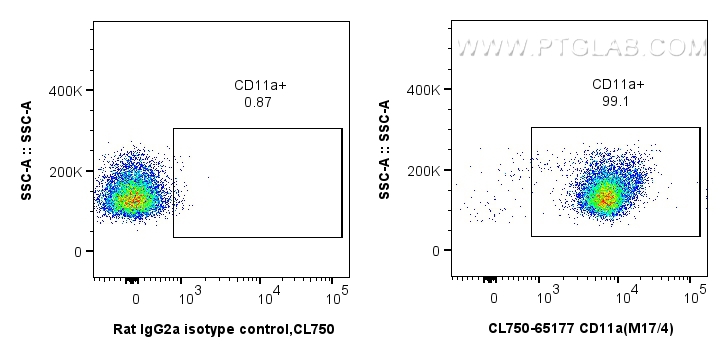 FC experiment of C57BL/6 mouse thymocytes using CL750-65177
