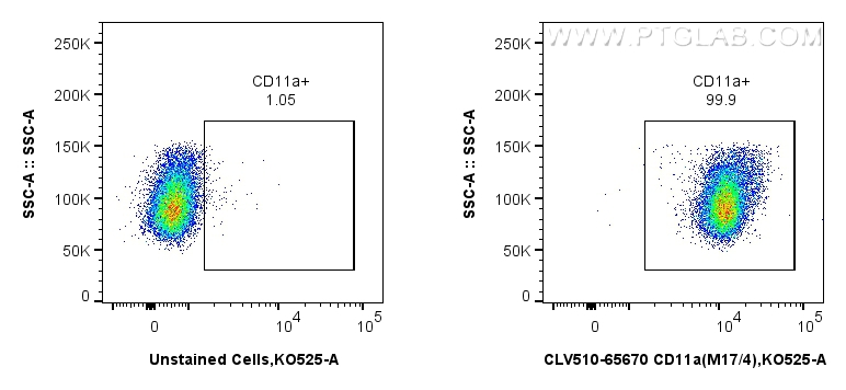 FC experiment of mouse thymocytes using CLV510-65670 FC experiment of mouse thymocytes using CLV510-65670