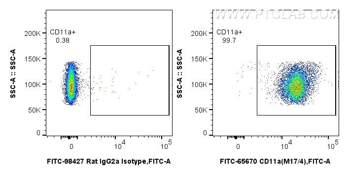 FC experiment of mouse thymocytes using FITC-65670 FC experiment of mouse thymocytes using FITC-65670
