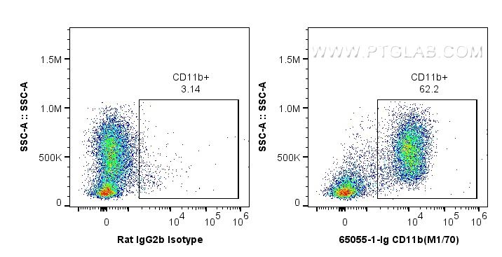 FC experiment of mouse bone marrow cells using 65055-1-Ig