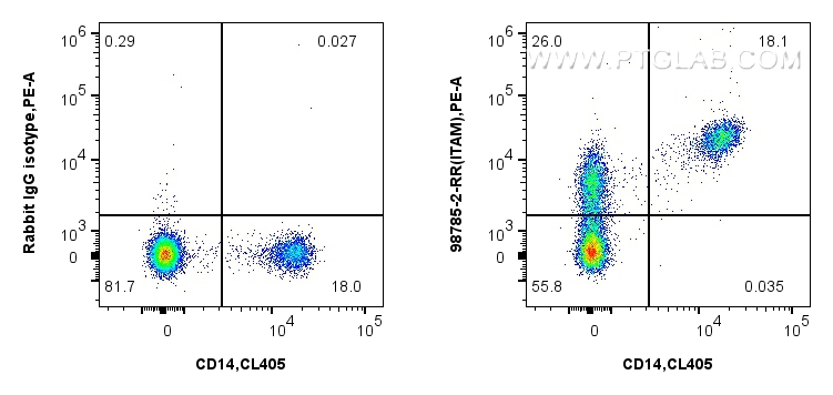 FC experiment of human PBMCs using 98785-2-RR (same clone as 98785-2-PBS) FC experiment of human PBMCs using 98785-2-RR (same clone as 98785-2-PBS)