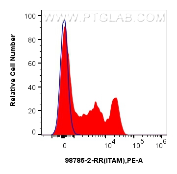 FC experiment of human PBMCs using 98785-2-RR (same clone as 98785-2-PBS) FC experiment of human PBMCs using 98785-2-RR (same clone as 98785-2-PBS)