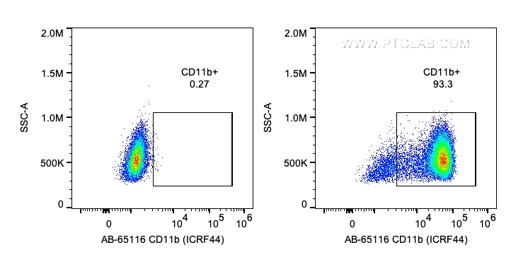 FC experiment of human PBMCs using AB-65116