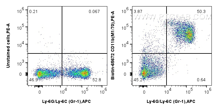 FC experiment of mouse bone marrow cells using Biotin-65672