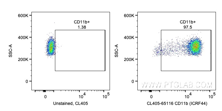 FC experiment of human PBMCs using CL405-65116