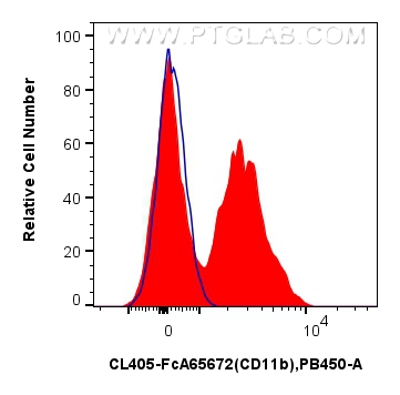FC experiment of mouse bone marrow cells using CL405-FcA65672