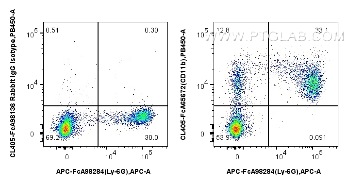 FC experiment of mouse bone marrow cells using CL405-FcA65672 FC experiment of mouse bone marrow cells using CL405-FcA65672