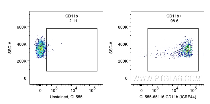 FC experiment of human PBMCs using CL555-65116