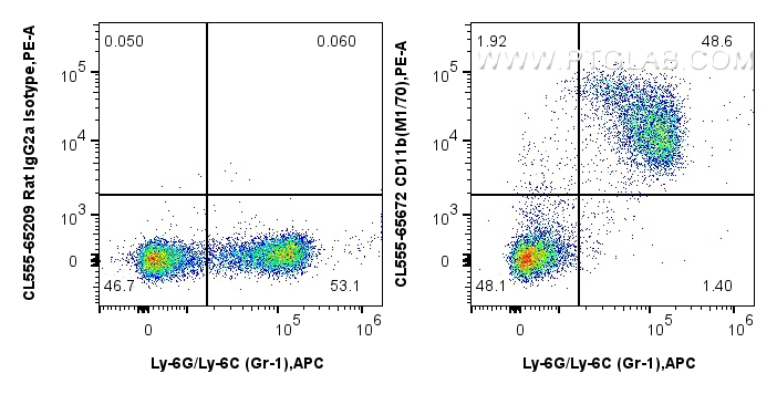 FC experiment of mouse bone marrow cells using CL555-65672