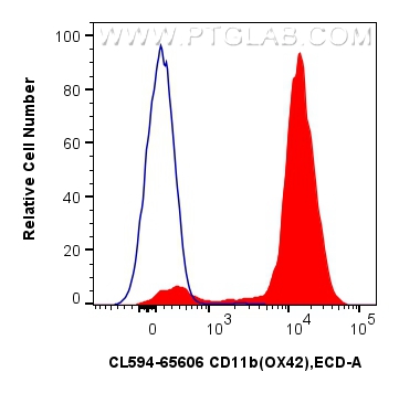 FC experiment of rat bone marrow cells using CL594-65606