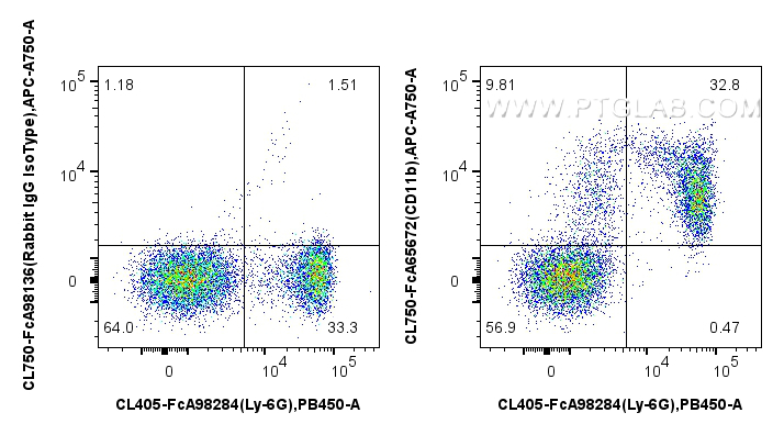 FC experiment of mouse bone marrow cells using CL750-FcA65672