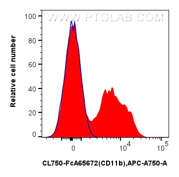 FC experiment of mouse bone marrow cells using CL750-FcA65672