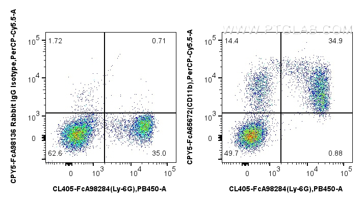 FC experiment of mouse bone marrow cells using CPY5-FcA65672