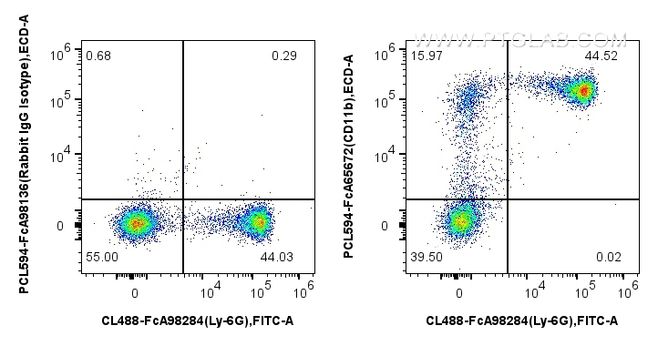 FC experiment of mouse bone marrow cells using PCL594-FcA65672
