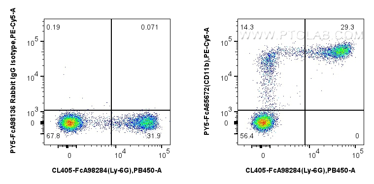 FC experiment of mouse bone marrow cells using PY5-FcA65672 FC experiment of mouse bone marrow cells using PY5-FcA65672
