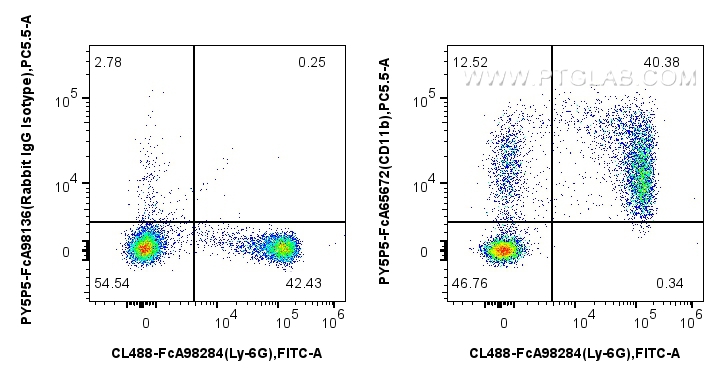FC experiment of mouse bone marrow cells using PY5P5-FcA65672