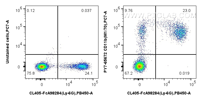 FC experiment of mouse bone marrow cells using PY7-65672
