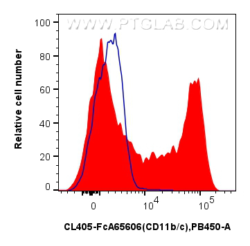 FC experiment of rat bone marrow cells using CL405-FcA65606 FC experiment of rat bone marrow cells using CL405-FcA65606