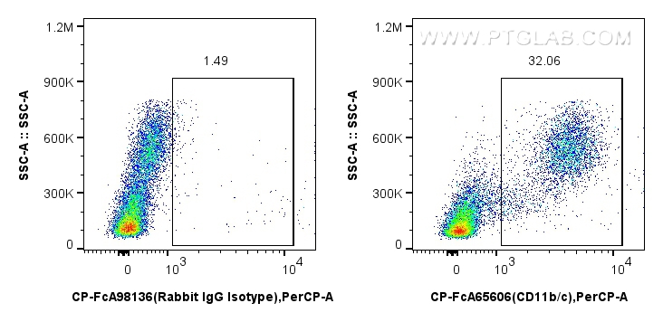 FC experiment of rat bone marrow cells using CP-FcA65606 FC experiment of rat bone marrow cells using CP-FcA65606