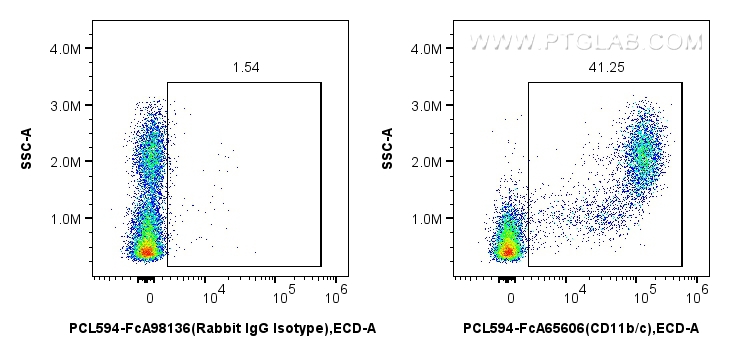 FC experiment of rat bone marrow cells using PCL594-FcA65606