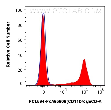 FC experiment of rat bone marrow cells using PCL594-FcA65606