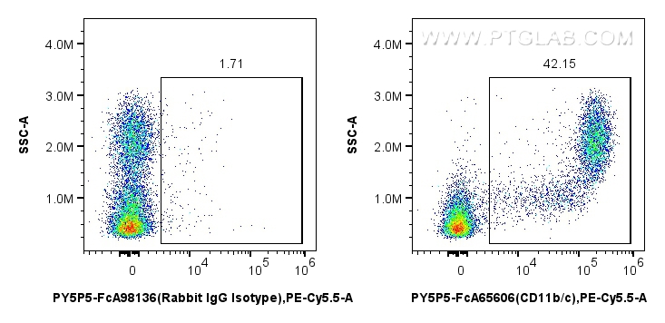 FC experiment of rat bone marrow cells using PY5P5-FcA65606 FC experiment of rat bone marrow cells using PY5P5-FcA65606