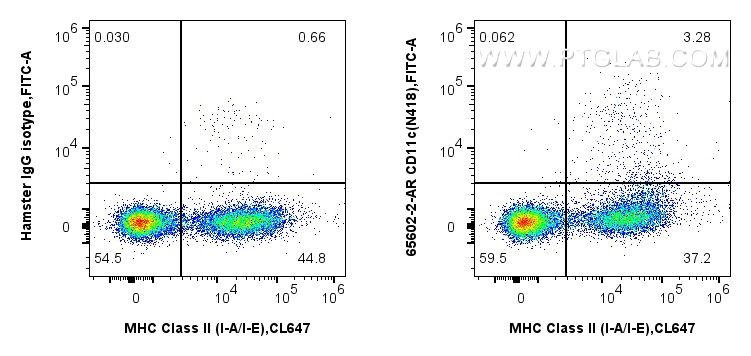 FC experiment of mouse splenocytes using 65602-2-AR
