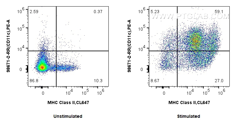 FC experiment of mouse BMDC using 98671-2-RR (same clone as 98671-2-PBS) FC experiment of mouse BMDC using 98671-2-RR (same clone as 98671-2-PBS)