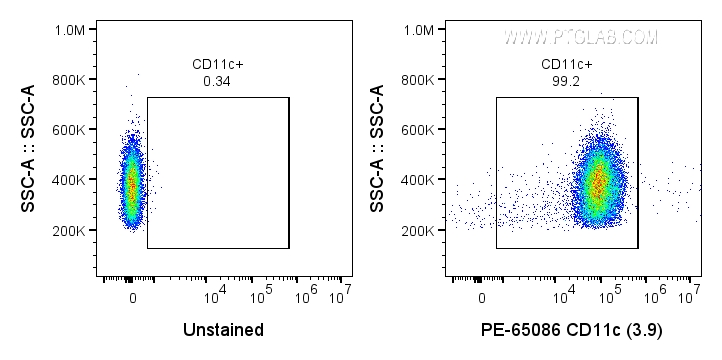 FC experiment of human PBMCs using PE-65086