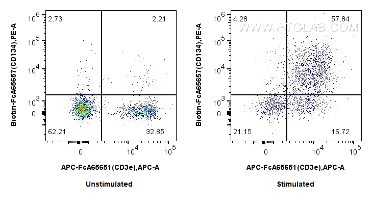 FC experiment of mouse splenocytes using Biotin-FcA65657 FC experiment of mouse splenocytes using Biotin-FcA65657
