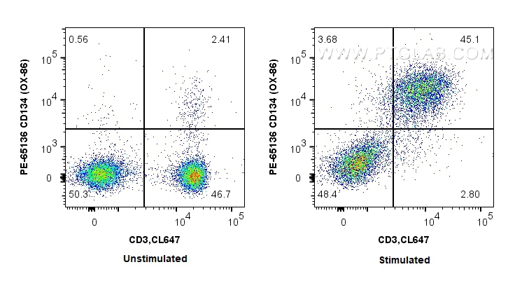 FC experiment of BALB/C mouse splenocytes using PE-65136