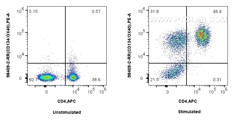 FC experiment of BALB/c mouse splenocytes using 98409-2-RR (same clone as 98409-2-PBS) FC experiment of BALB/c mouse splenocytes using 98409-2-RR (same clone as 98409-2-PBS)