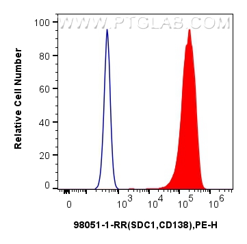 CD138/Syndecan-1