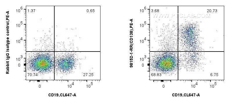 FC experiment of mouse bone marrow cells using 98152-1-RR (same clone as 98152-1-PBS)