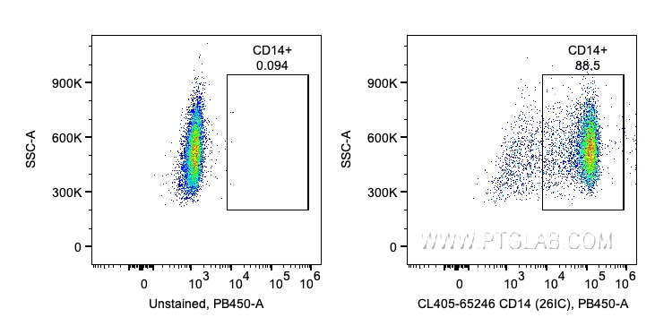 CD14