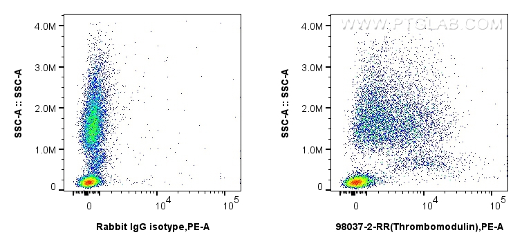 FC experiment of human peripheral blood leukocytes using 98037-2-RR