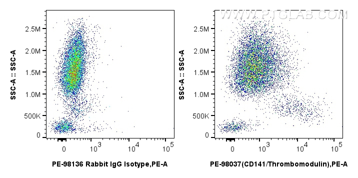 1x10^6 human peripheral blood leukocytes were surface stained with 5 ul PE Anti-Human CD141/Thrombomodulin Rabbit RecAb (PE-98037, Clone: 240365H3) or PE Rabbit IgG Isotype Control RecAb (<a class='green' href='/productredirect?CatalogNo=PE-98136' target='_blank'>PE-98136</a>, Clone: 240953C9). Cells were incubated with FC Receptor Block prior to staining. Cells were not fixed. FC experiment of human peripheral blood leukocytes using PE-98037
